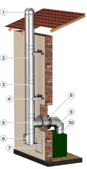 KF insulated chimneys