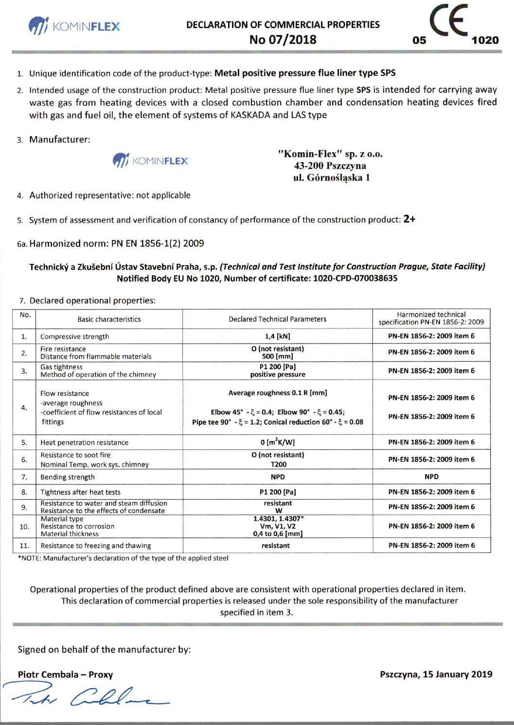 Exam SPS Pattern