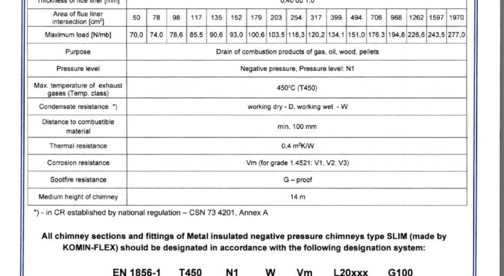 thumbnail of Annex 3 SLIM