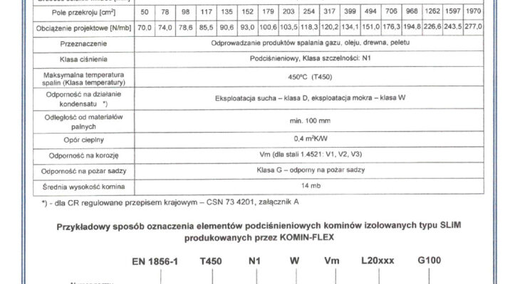 thumbnail of Charakterystyka _Slim_2025