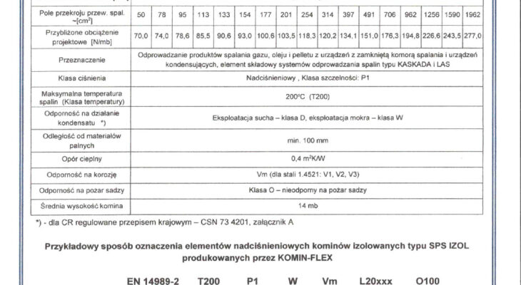 thumbnail of Charakterystyka_SPS_IZOL_2025