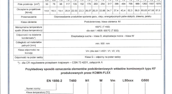 thumbnail of Charakterystyka_wkladKF_2025