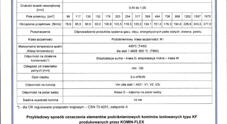 thumbnail of Załącznik 1 KF IZOL