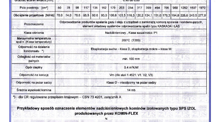 thumbnail of Załącznik 4 SPS IZOL