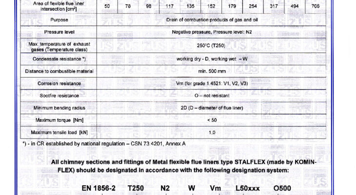 thumbnail of Annex 8 STALFLEX